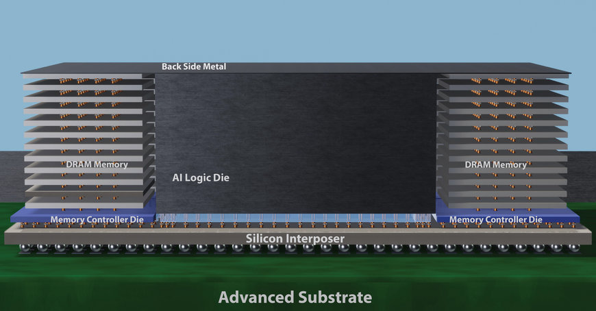 APPLIED MATERIALS INTRODUCES NEW TECHNOLOGIES AND CAPABILITIES FOR ACCELERATING THE SEMICONDUCTOR INDUSTRY’S HETEROGENEOUS INTEGRATION ROADMAP